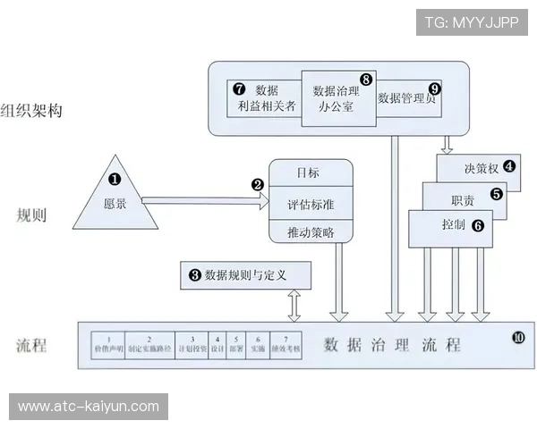 赛事保障数据转化为城市治理资产 拓展商业变现路径