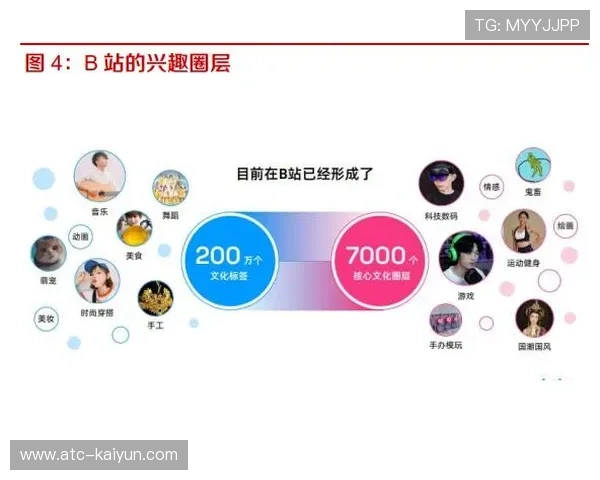 第三方创作者生态不断壮大 丰富平台内容供给来源